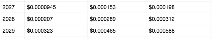 Shiba Inu price prediction